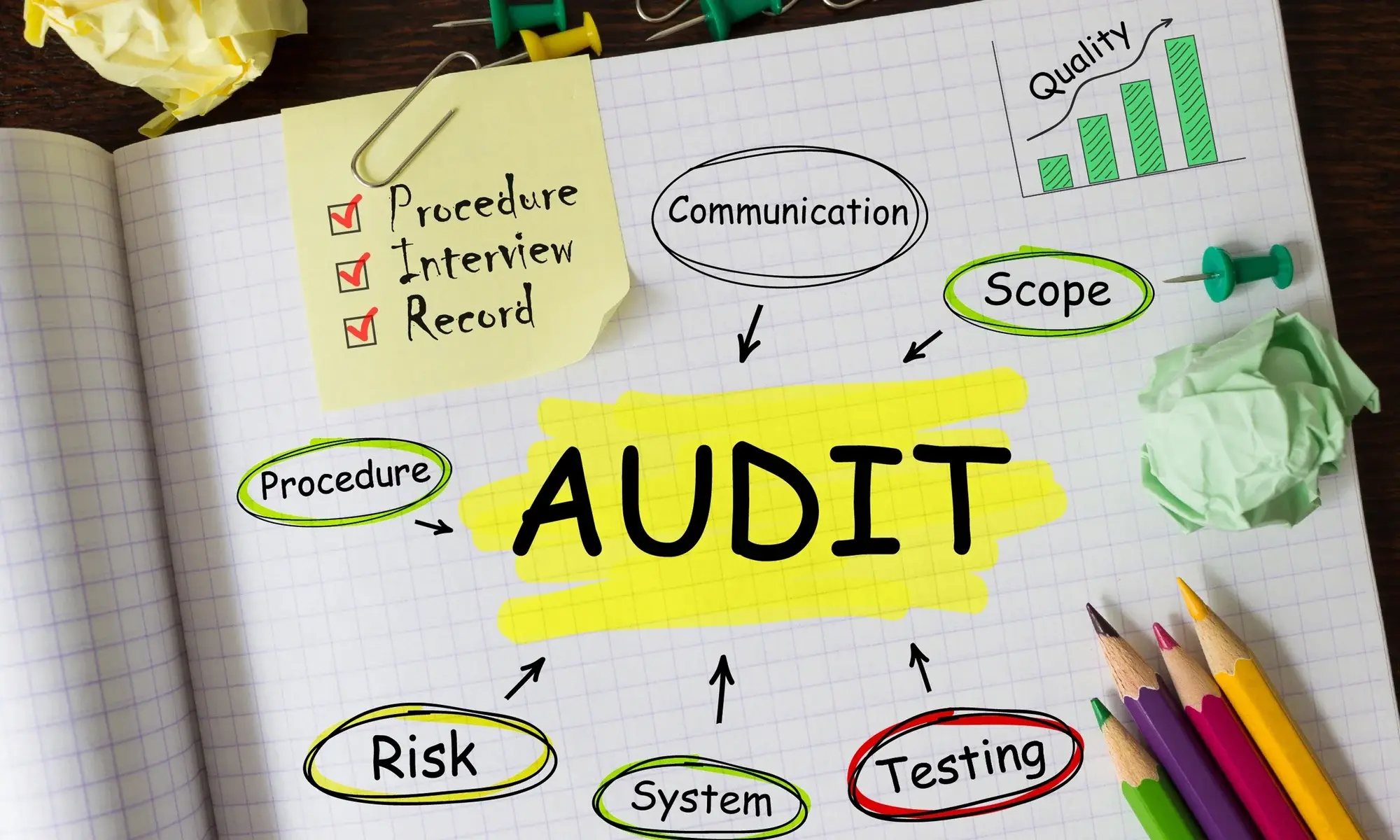 audit preparedness